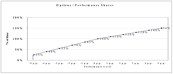 (PERFORMANCE GRAPH)